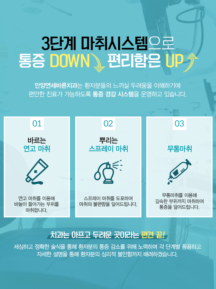 안양치과연세바른